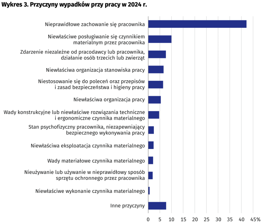 image Impulsywność - niedoceniony wróg BHP?